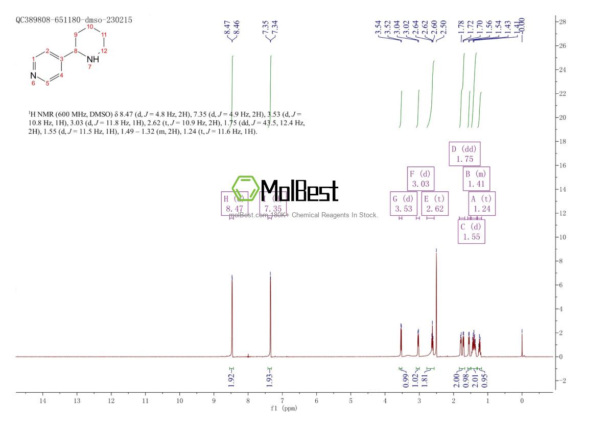 Physical sample testing spectrum (NMR) of 143924-51-0