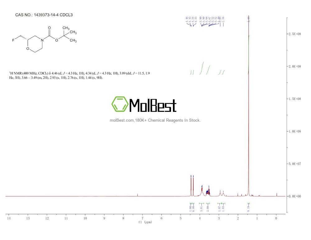 Physical sample testing spectrum (NMR) of 1439373-14-4