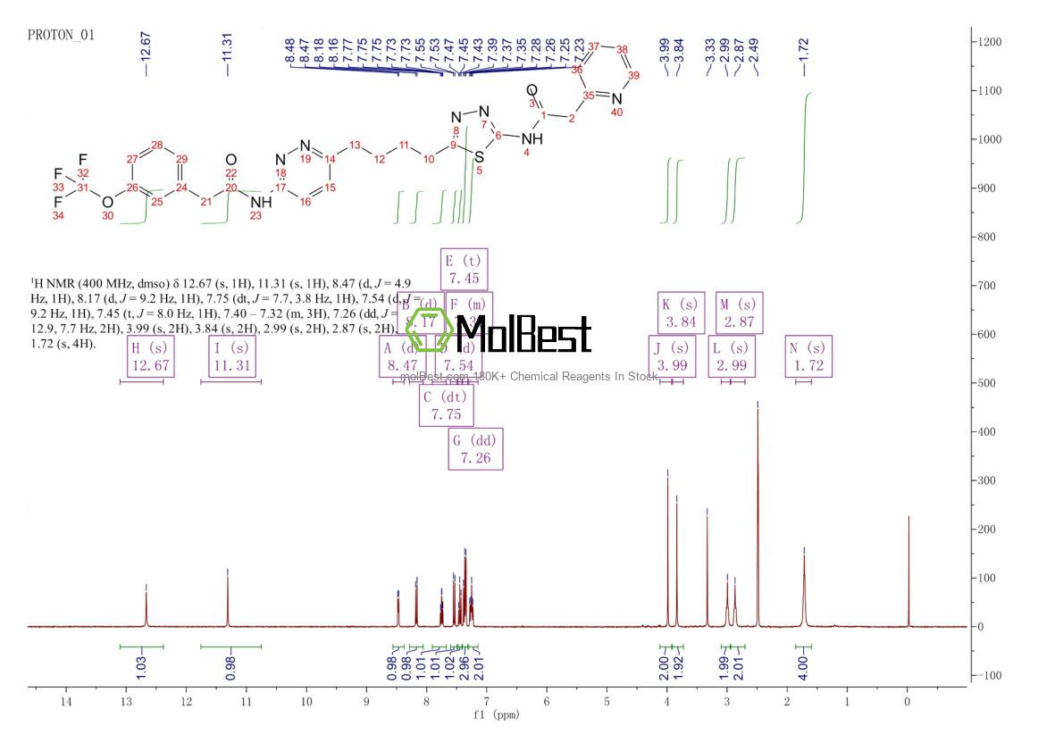 Physical sample testing spectrum (NMR) of 1439399-58-2