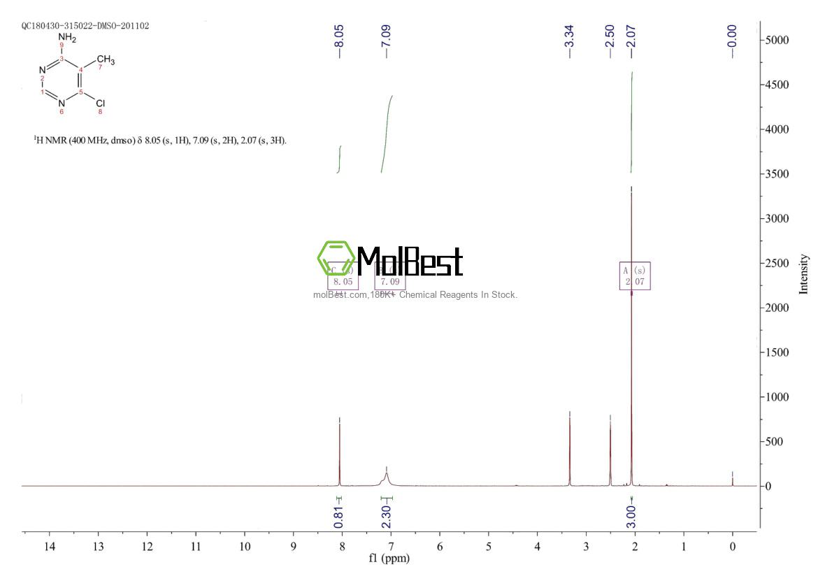 Physical sample testing spectrum (NMR) of 14394-56-0