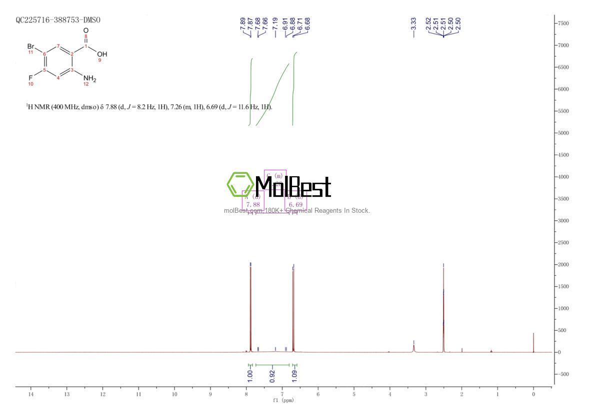 Physical sample testing spectrum (NMR) of 143945-65-7