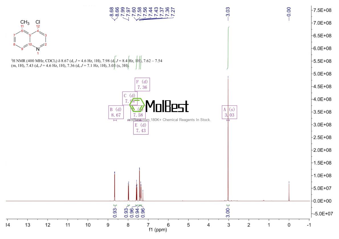 Physical sample testing spectrum (NMR) of 143946-48-9