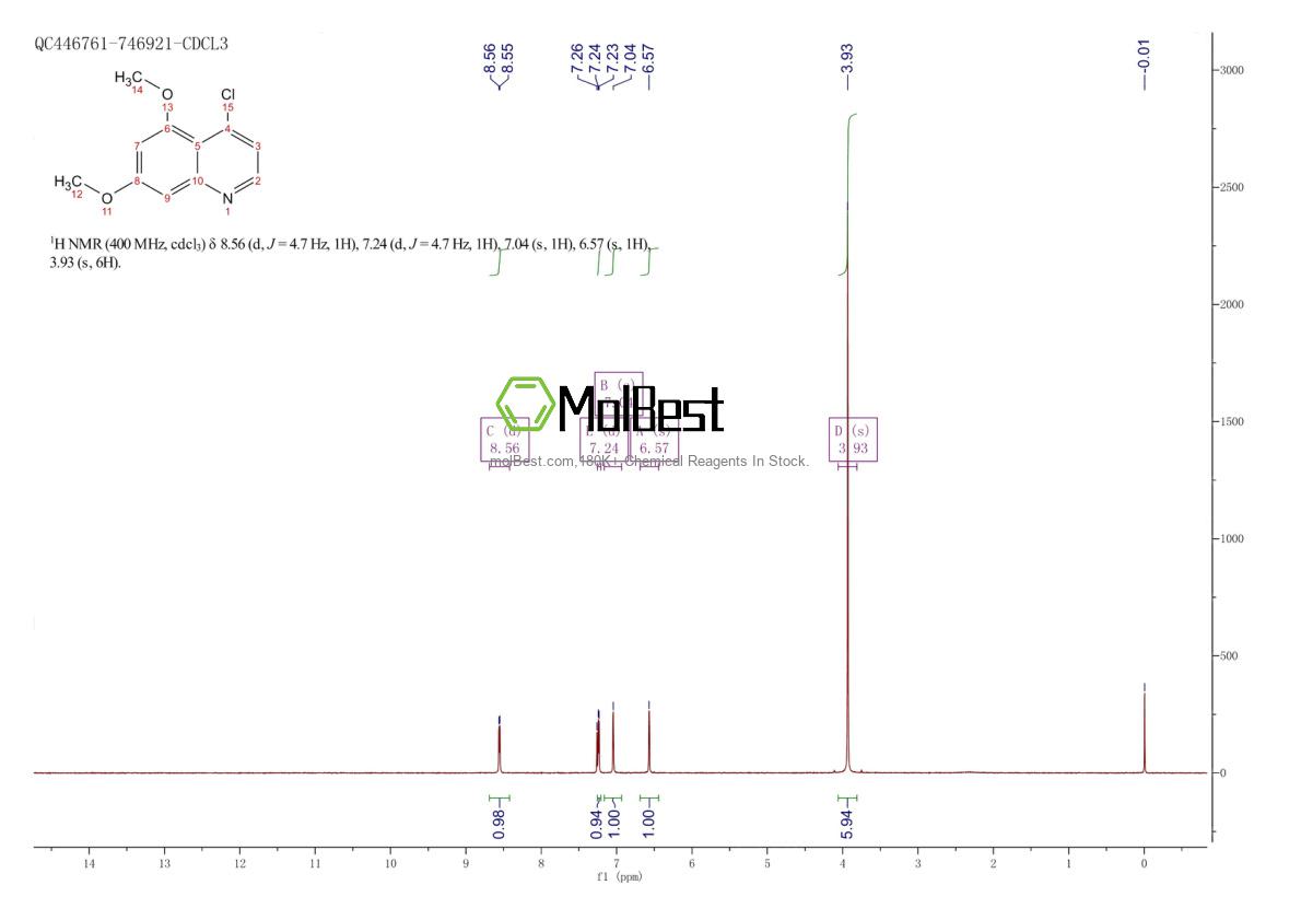 Physical sample testing spectrum (NMR) of 143946-49-0