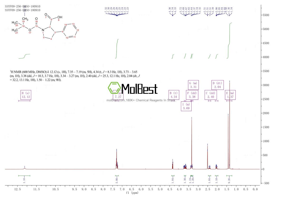 Physical sample testing spectrum (NMR) of 143979-44-6