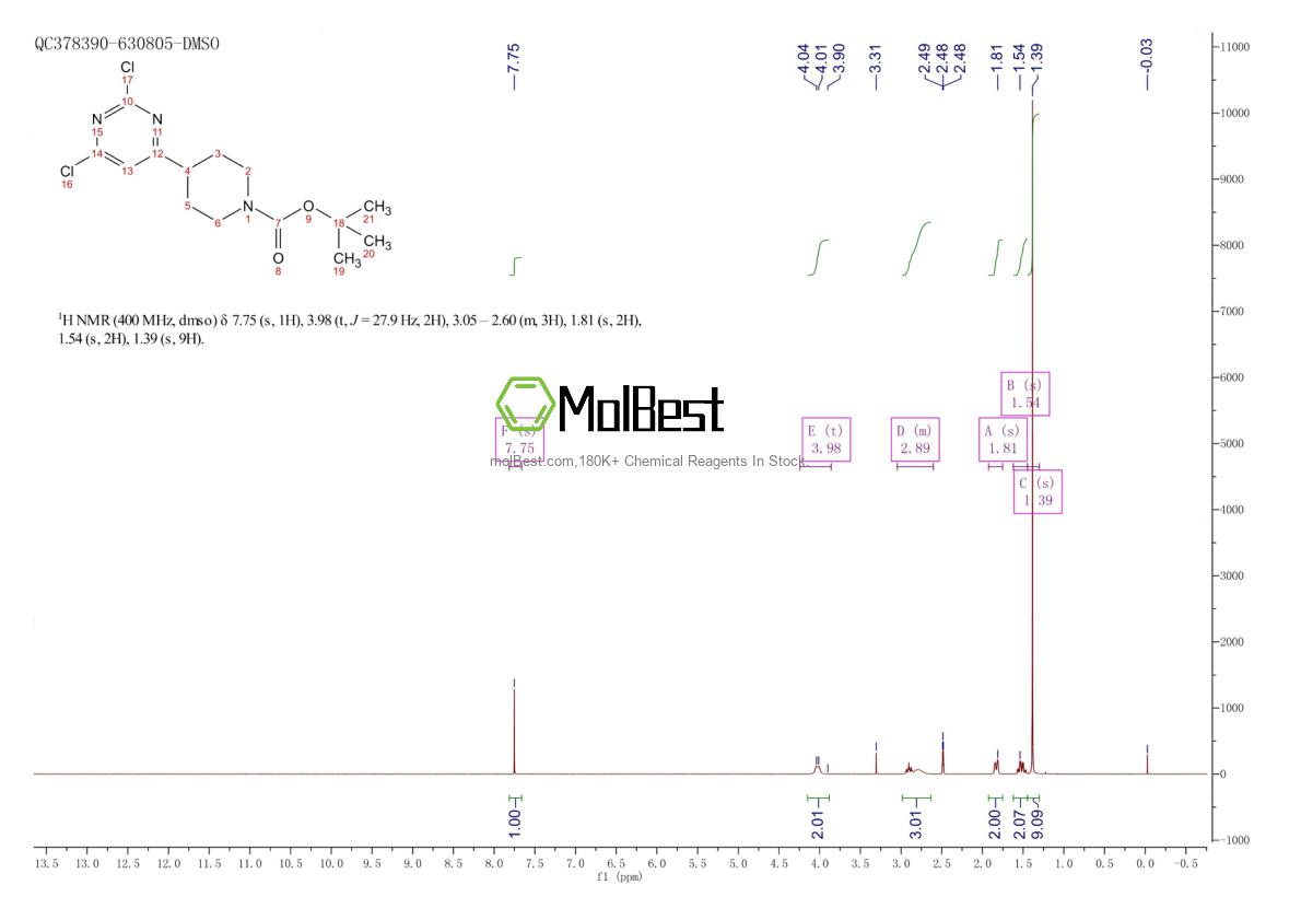 Physical sample testing spectrum (NMR) of 1439823-01-4