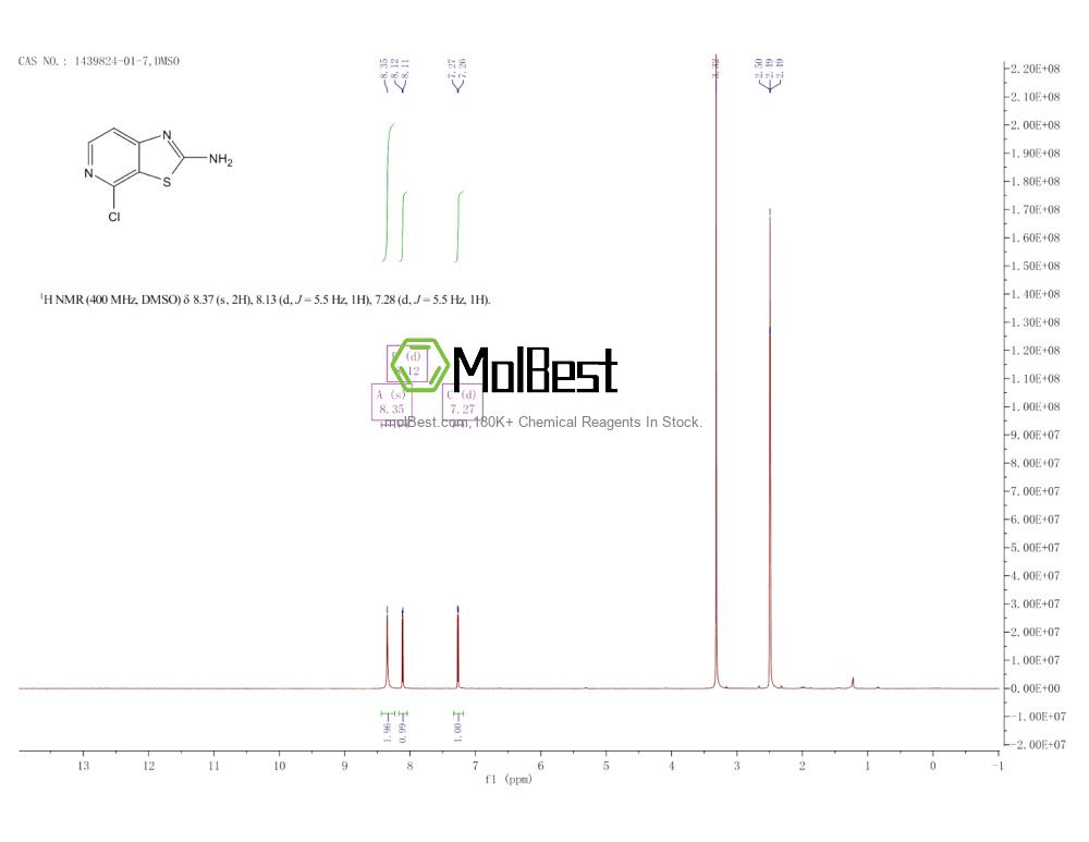 Physical sample testing spectrum (NMR) of 1439824-01-7