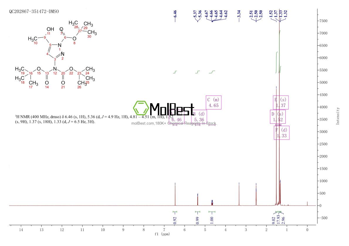 Physical sample testing spectrum (NMR) of 1439824-04-0