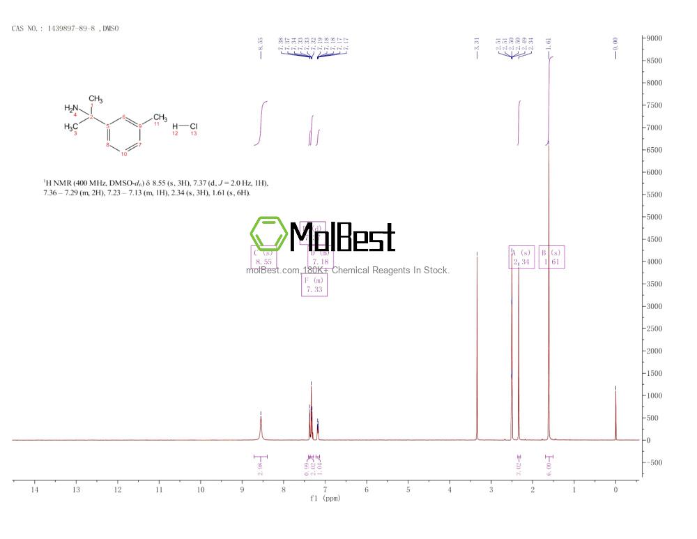 Physical sample testing spectrum (NMR) of 1439897-89-8
