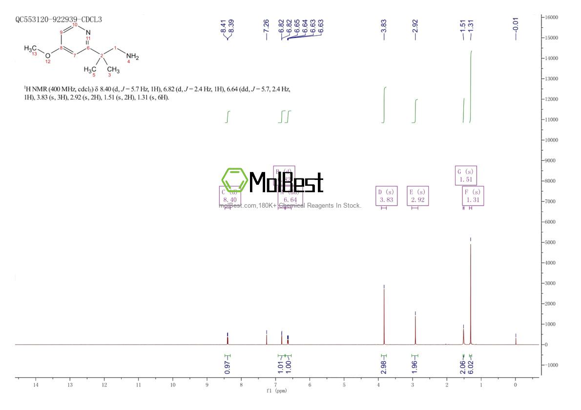 Physical sample testing spectrum (NMR) of 1439898-08-4