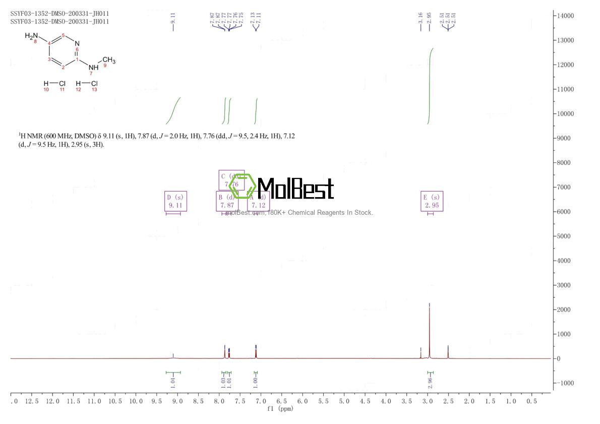 Physical sample testing spectrum (NMR) of 1439899-22-5