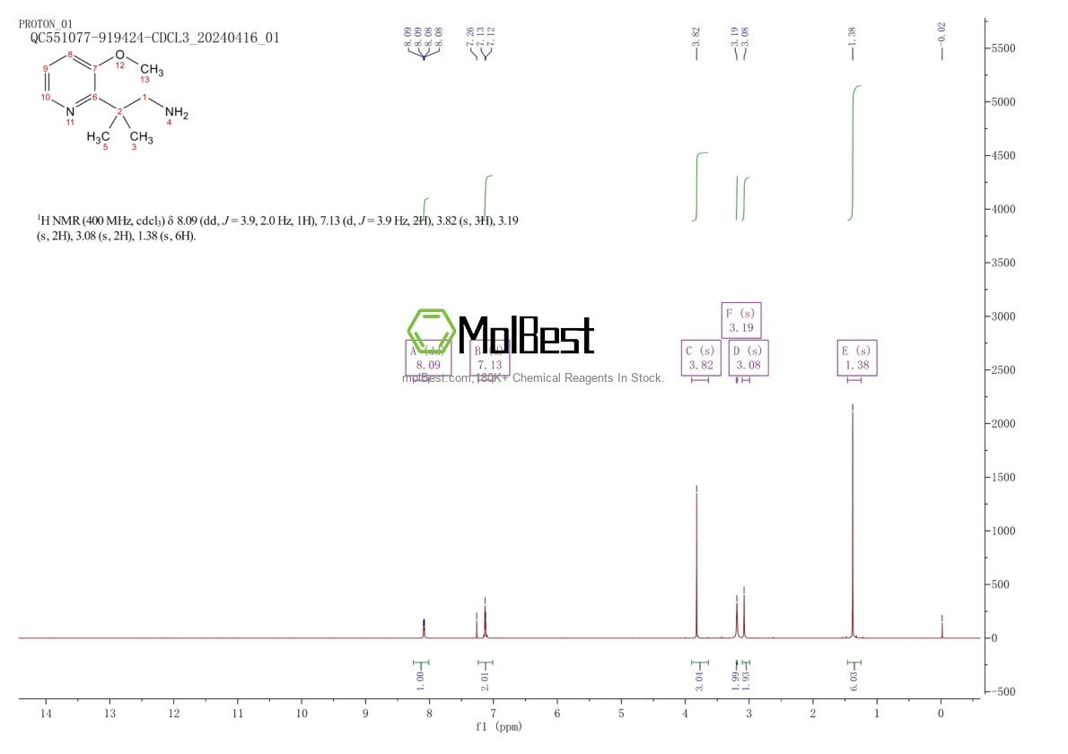 Physical sample testing spectrum (NMR) of 1439902-21-2