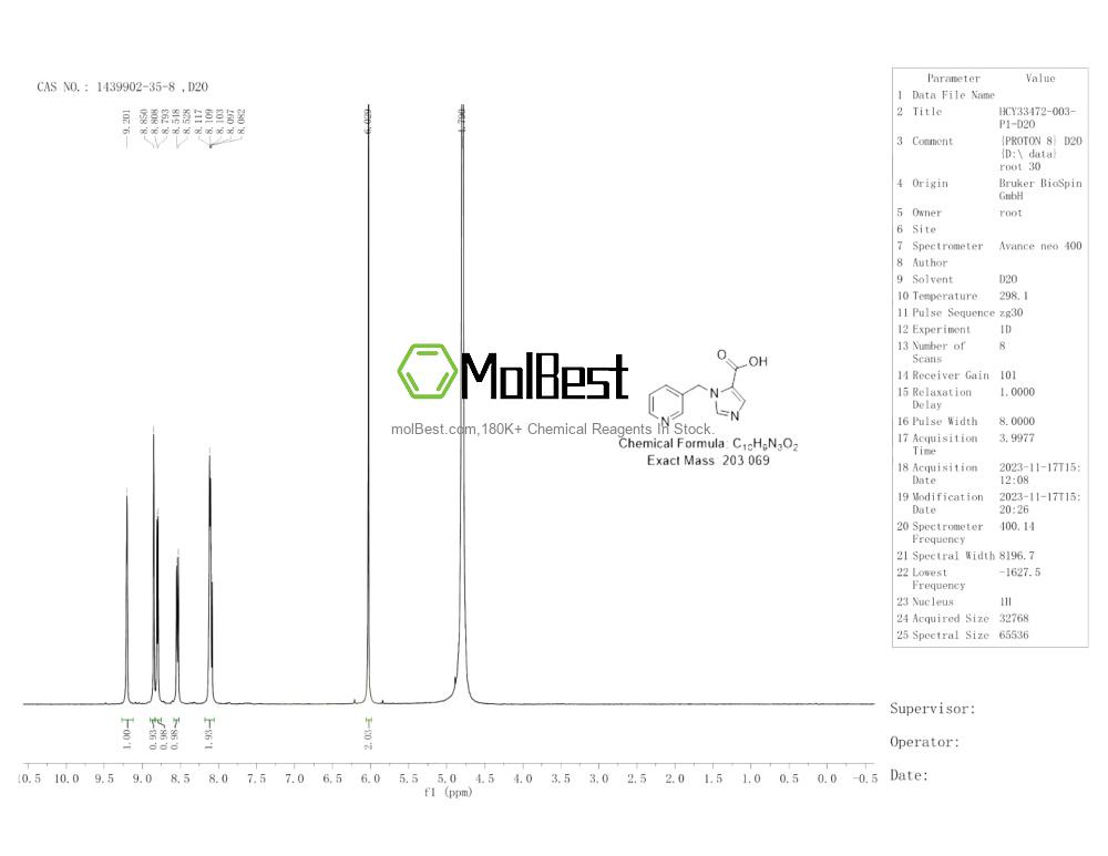 Physical sample testing spectrum (NMR) of 1439902-35-8