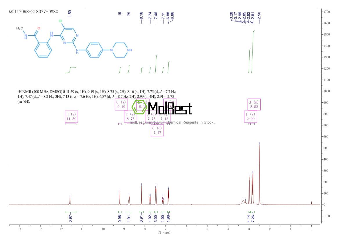 Physical sample testing spectrum (NMR) of 1439934-41-4