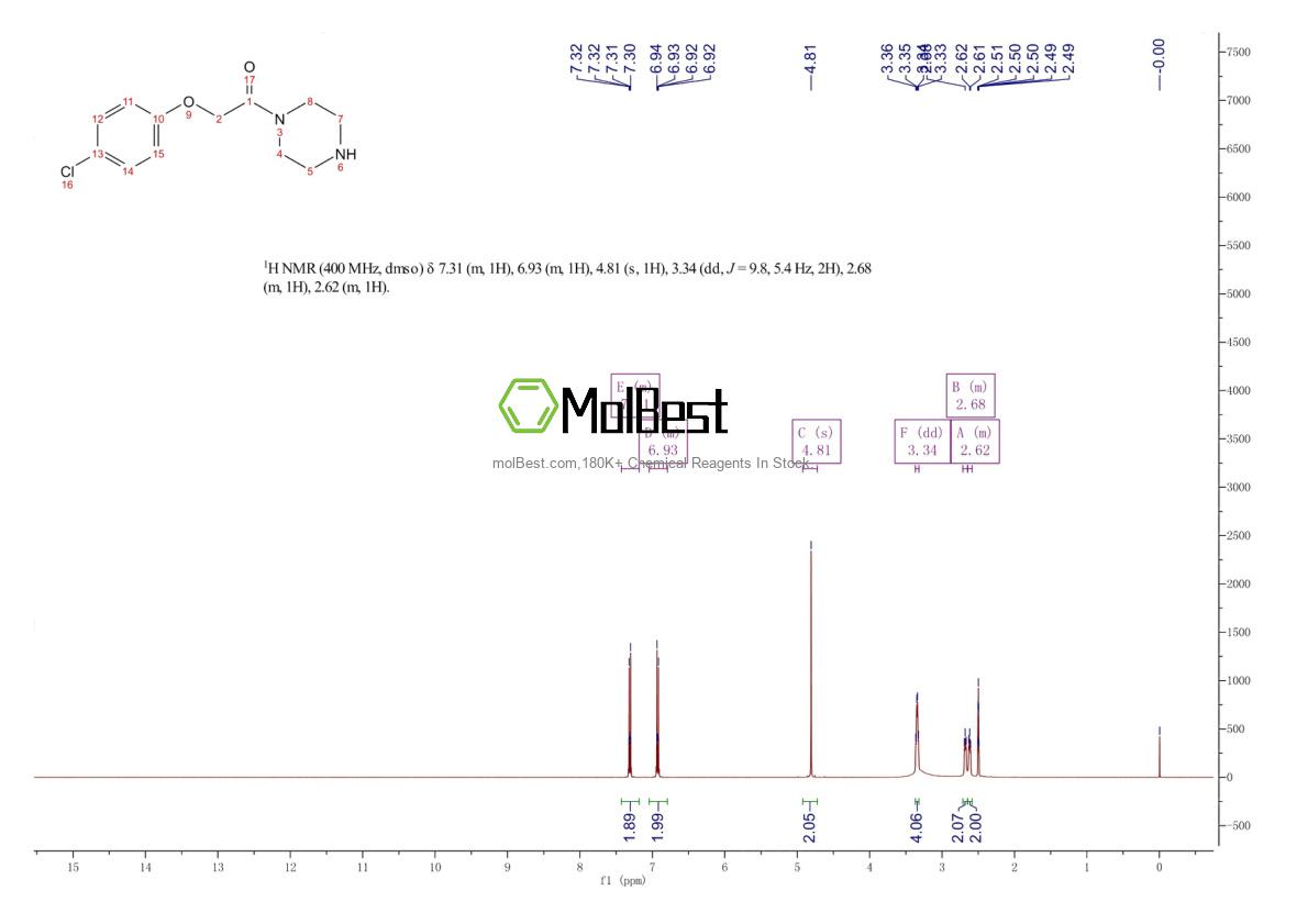 Physical sample testing spectrum (NMR) of 143999-83-1