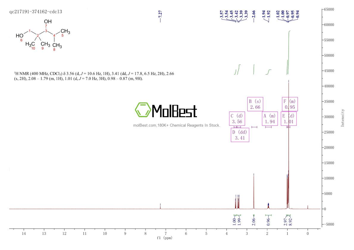 Physical sample testing spectrum (NMR) of 144-19-4