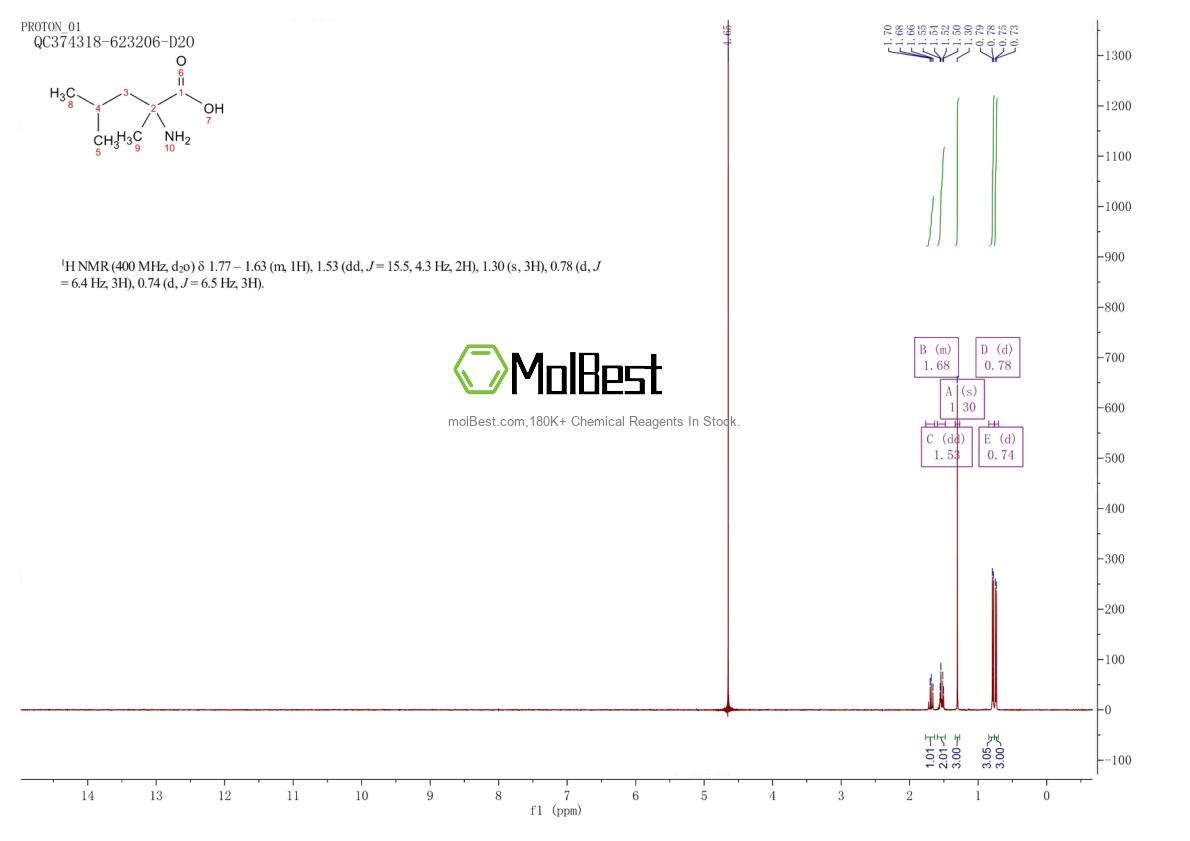 Physical sample testing spectrum (NMR) of 144-24-1