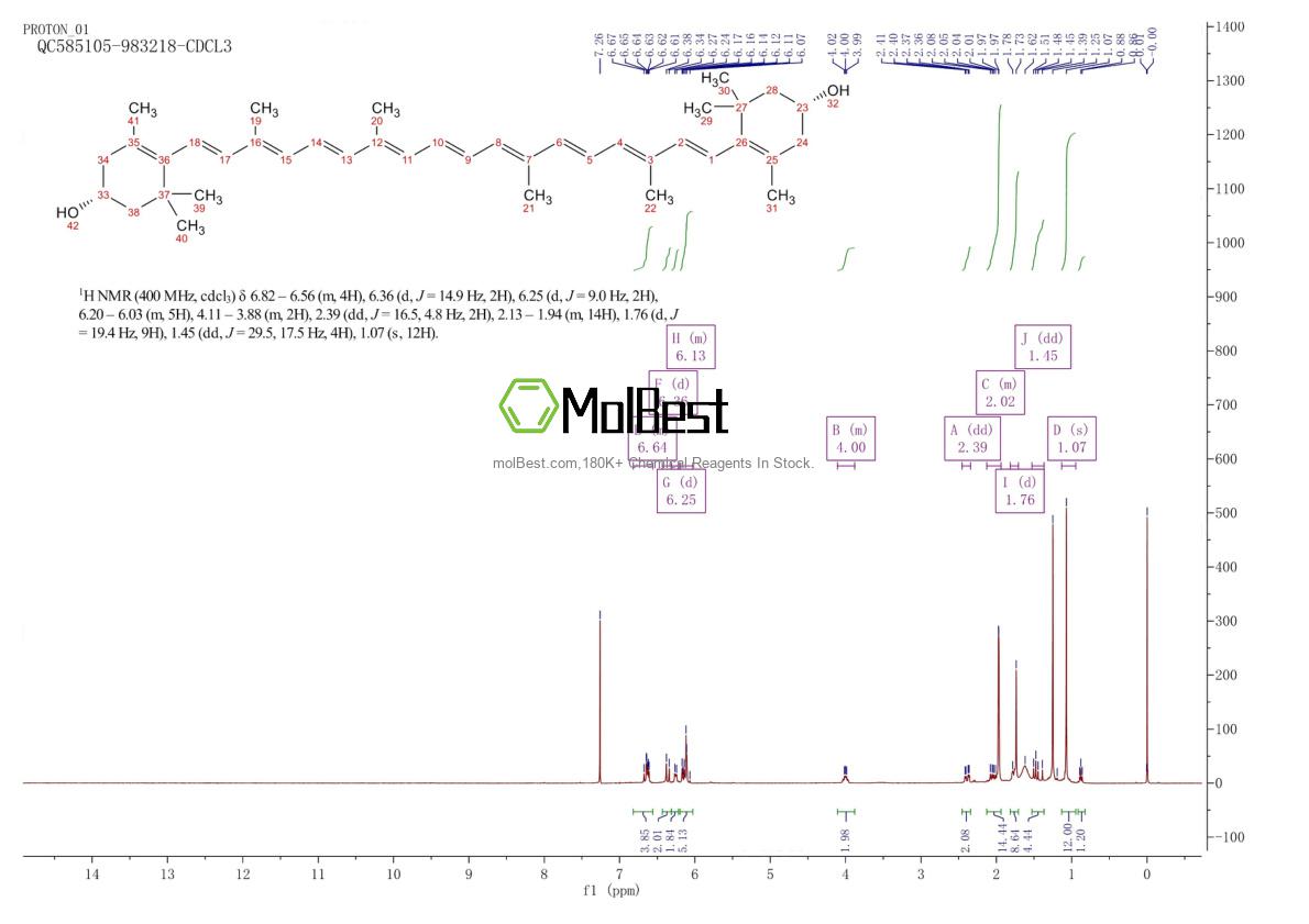 Physical sample testing spectrum (NMR) of 144-68-3
