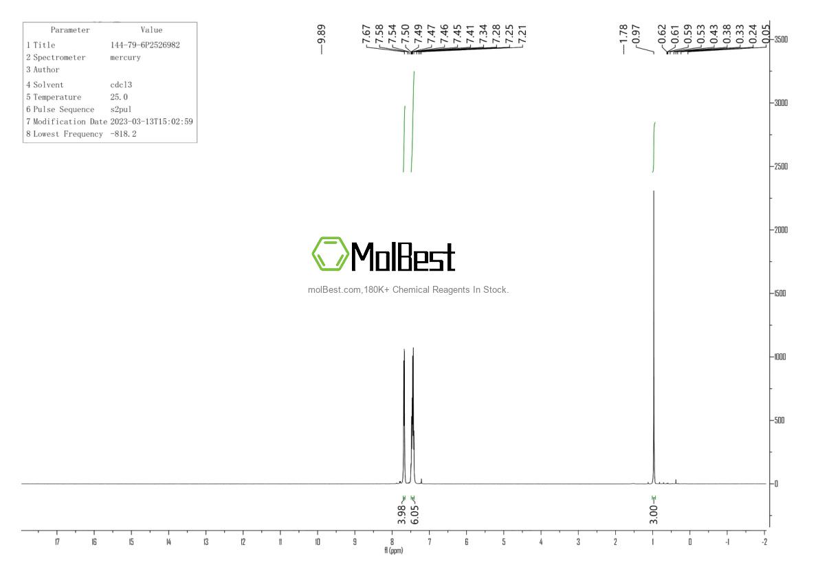 Physical sample testing spectrum (NMR) of 144-79-6