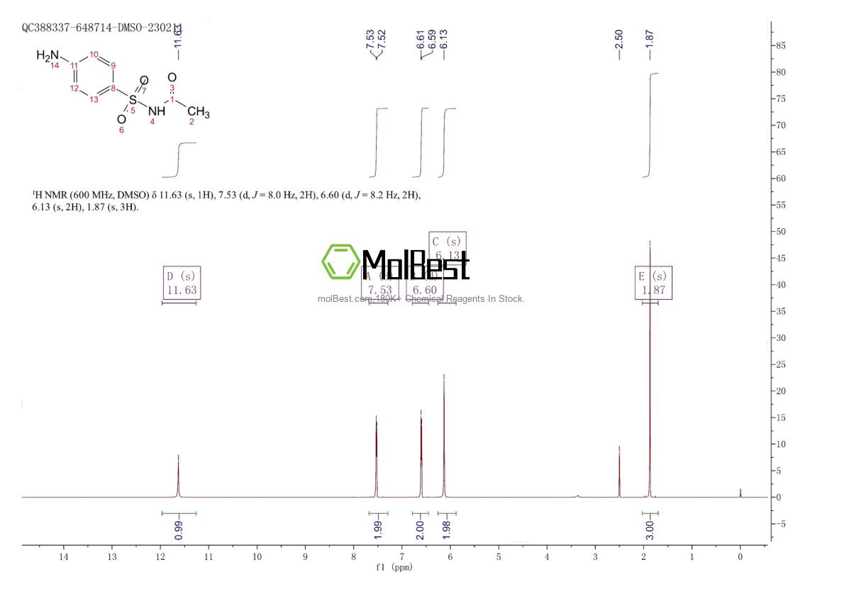 Physical sample testing spectrum (NMR) of 144-80-9