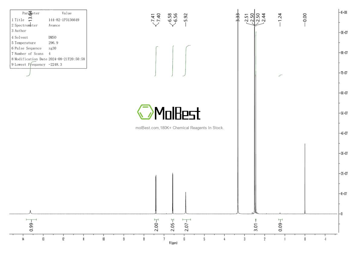 Physical sample testing spectrum (NMR) of 144-82-1