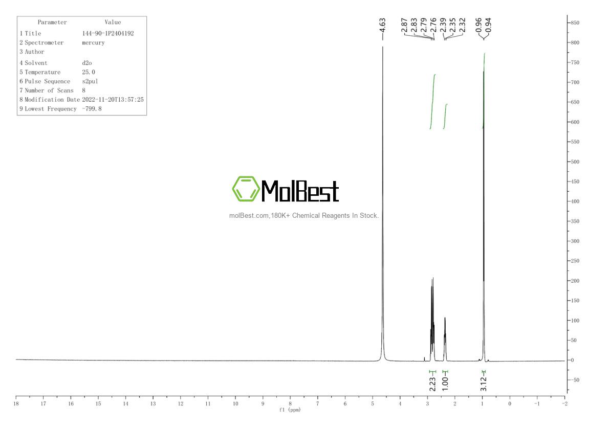 Physical sample testing spectrum (NMR) of 144-90-1