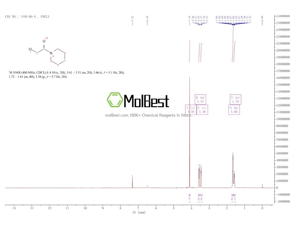 Espectro de prueba de muestra física (RMN) de 1440-60-4