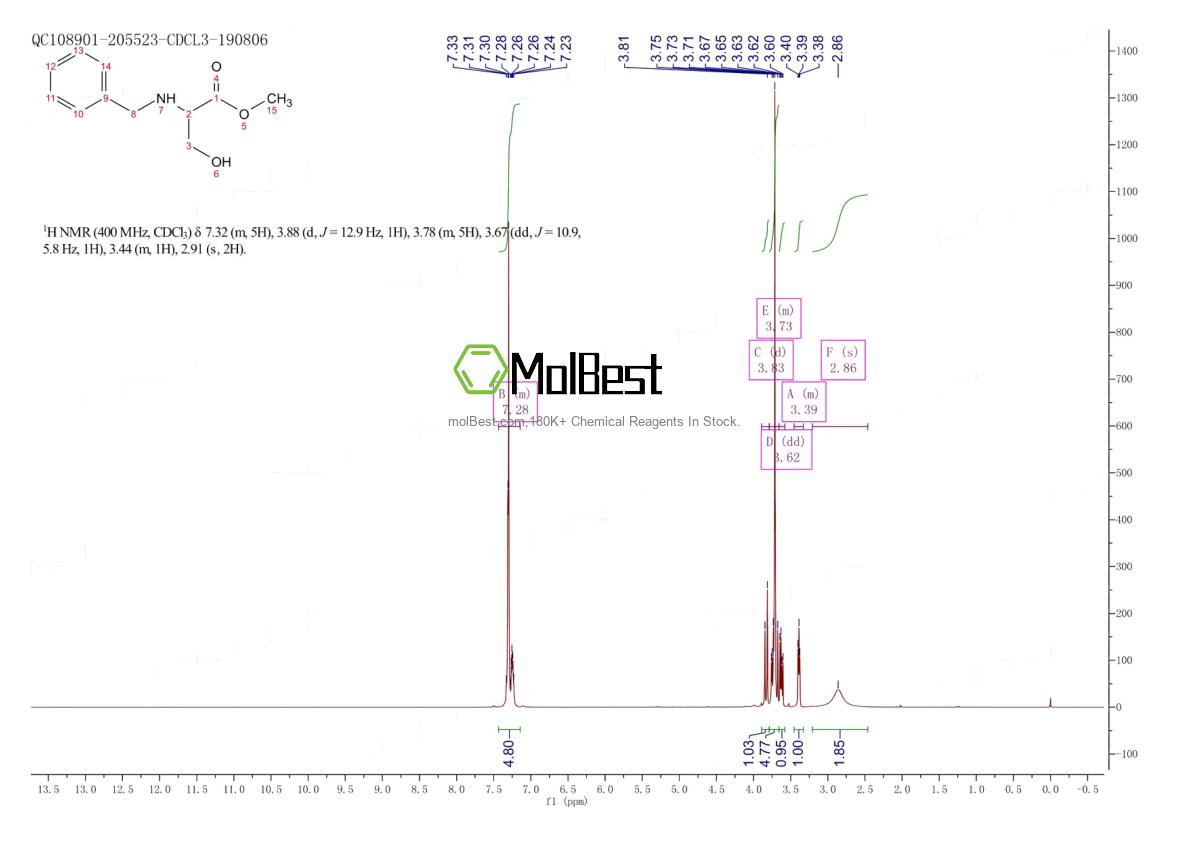 Physical sample testing spectrum (NMR) of 144001-42-3