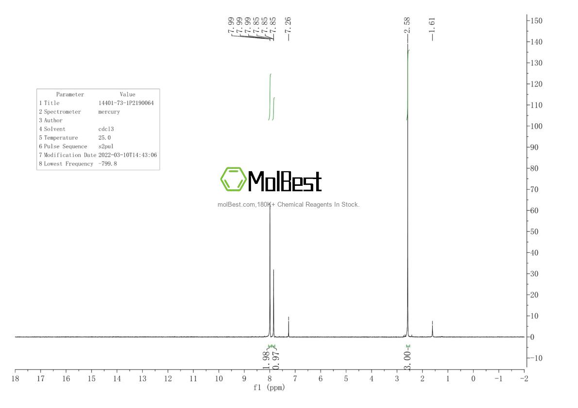 Physical sample testing spectrum (NMR) of 14401-73-1