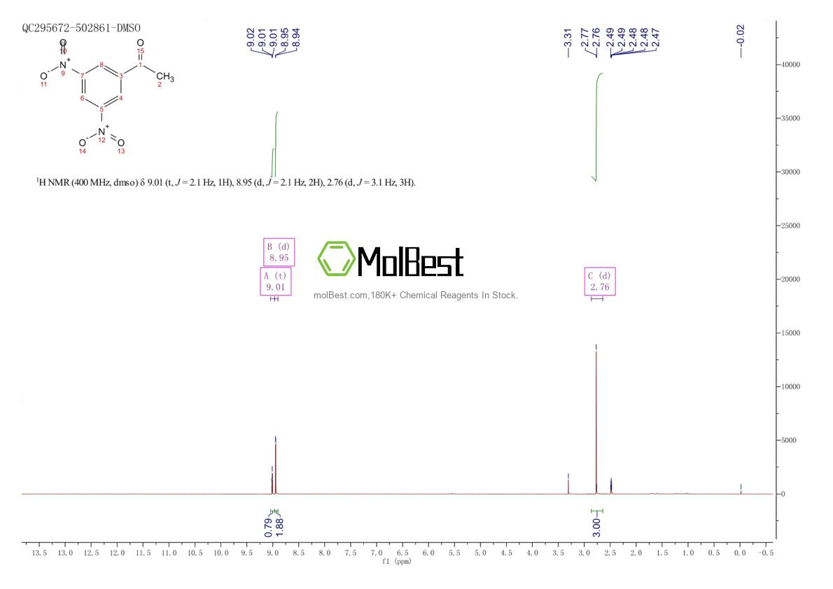 Physical sample testing spectrum (NMR) of 14401-75-3