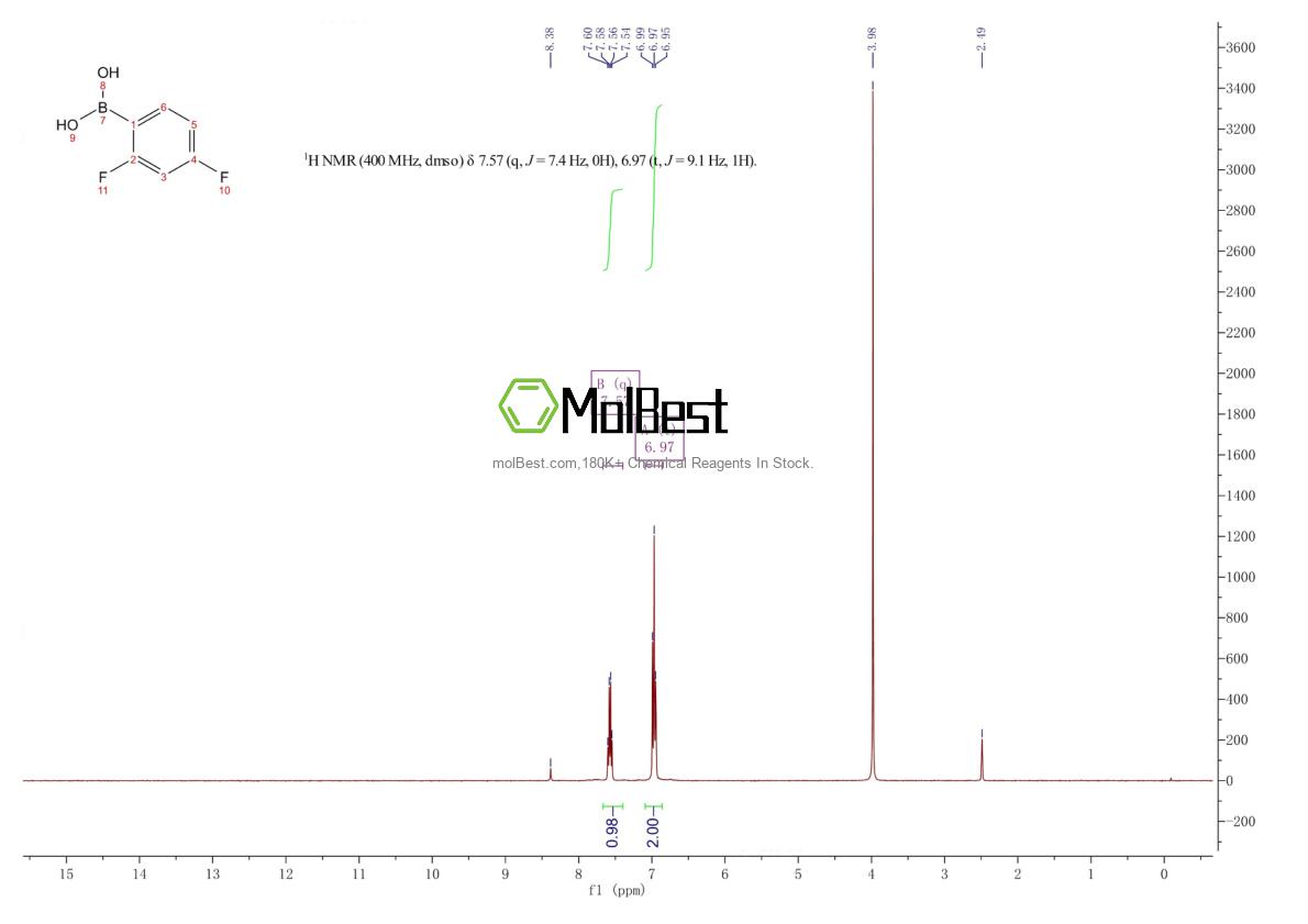 Physical sample testing spectrum (NMR) of 144025-03-6