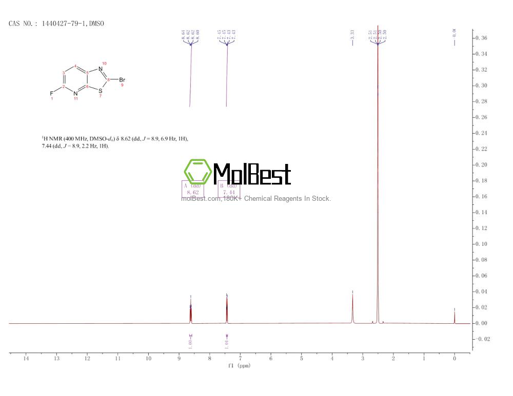 Physical sample testing spectrum (NMR) of 1440427-79-1