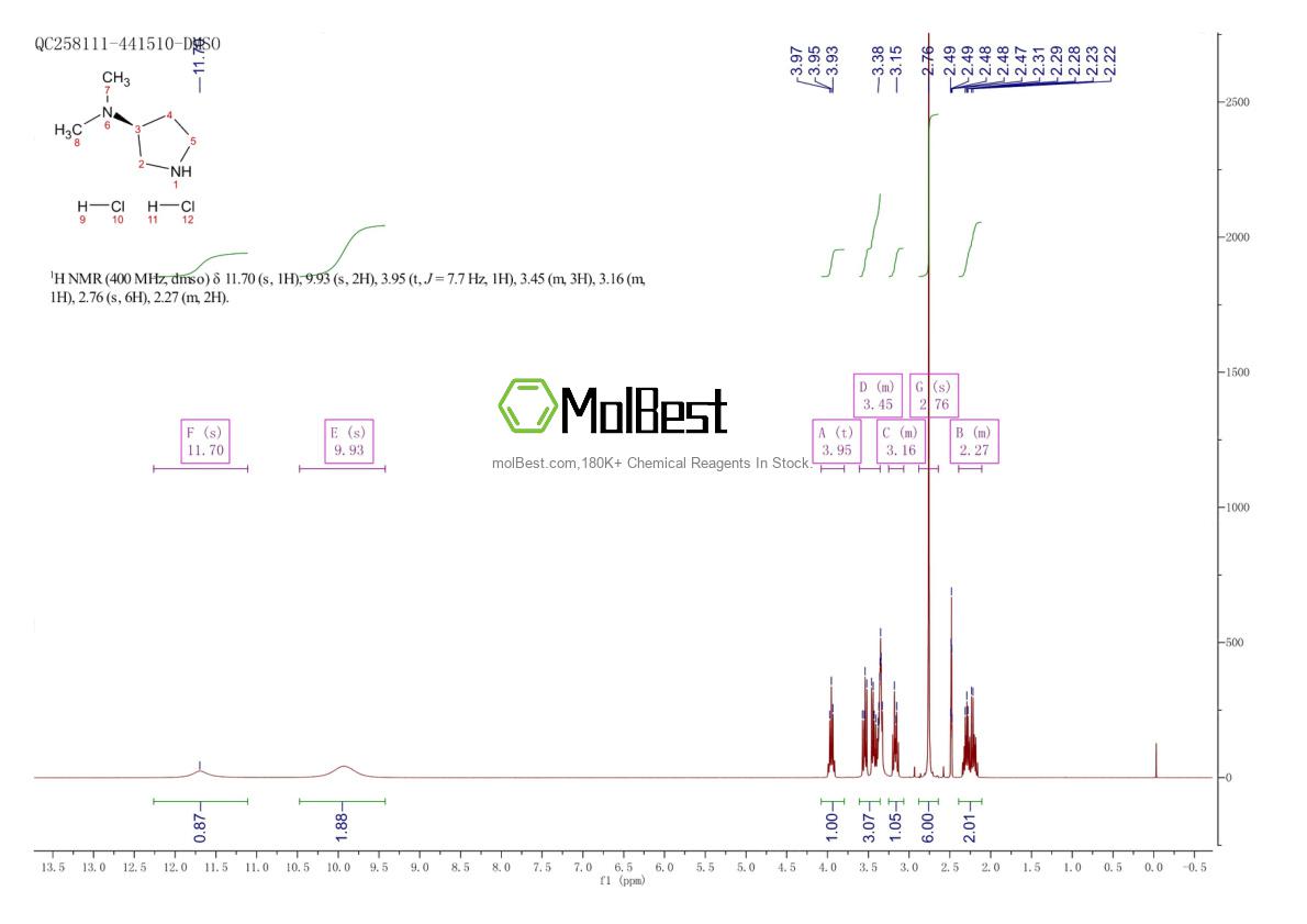 Physical sample testing spectrum (NMR) of 144043-20-9