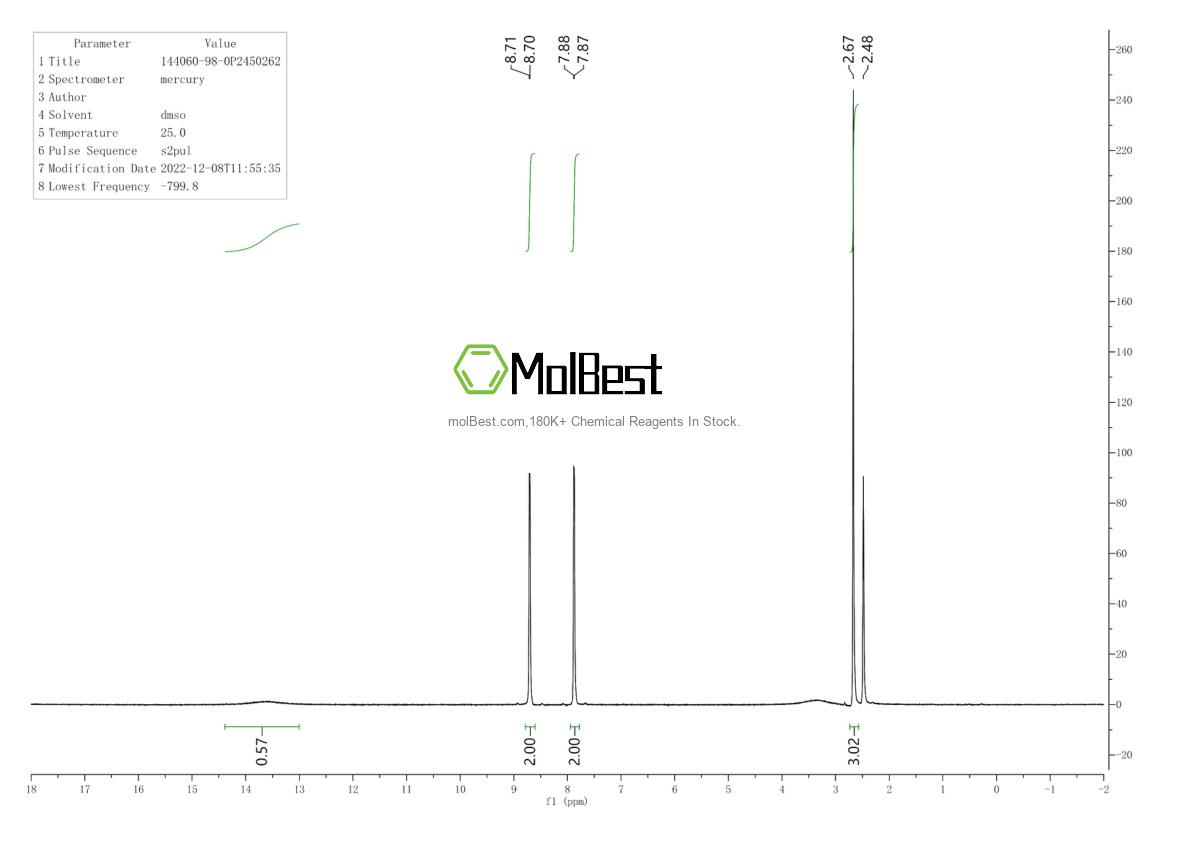 Physical sample testing spectrum (NMR) of 144060-98-0