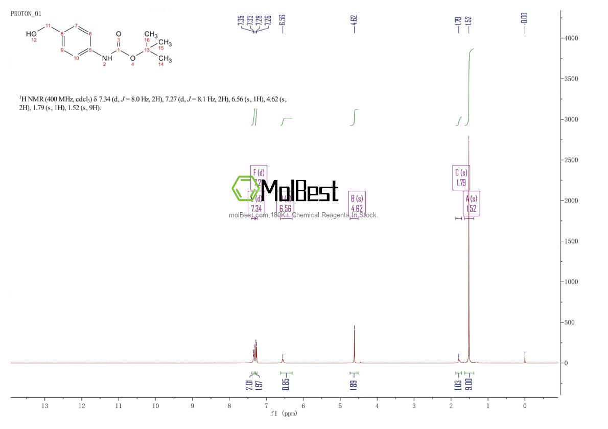 Physical sample testing spectrum (NMR) of 144072-29-7