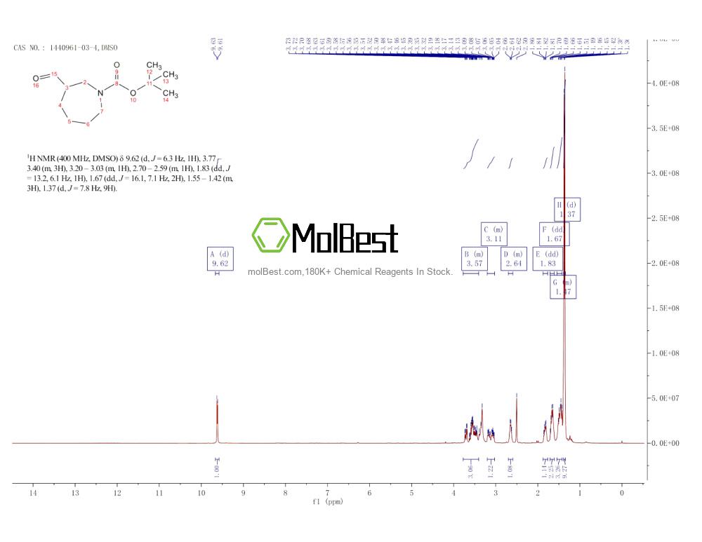 Physical sample testing spectrum (NMR) of 1440961-03-4