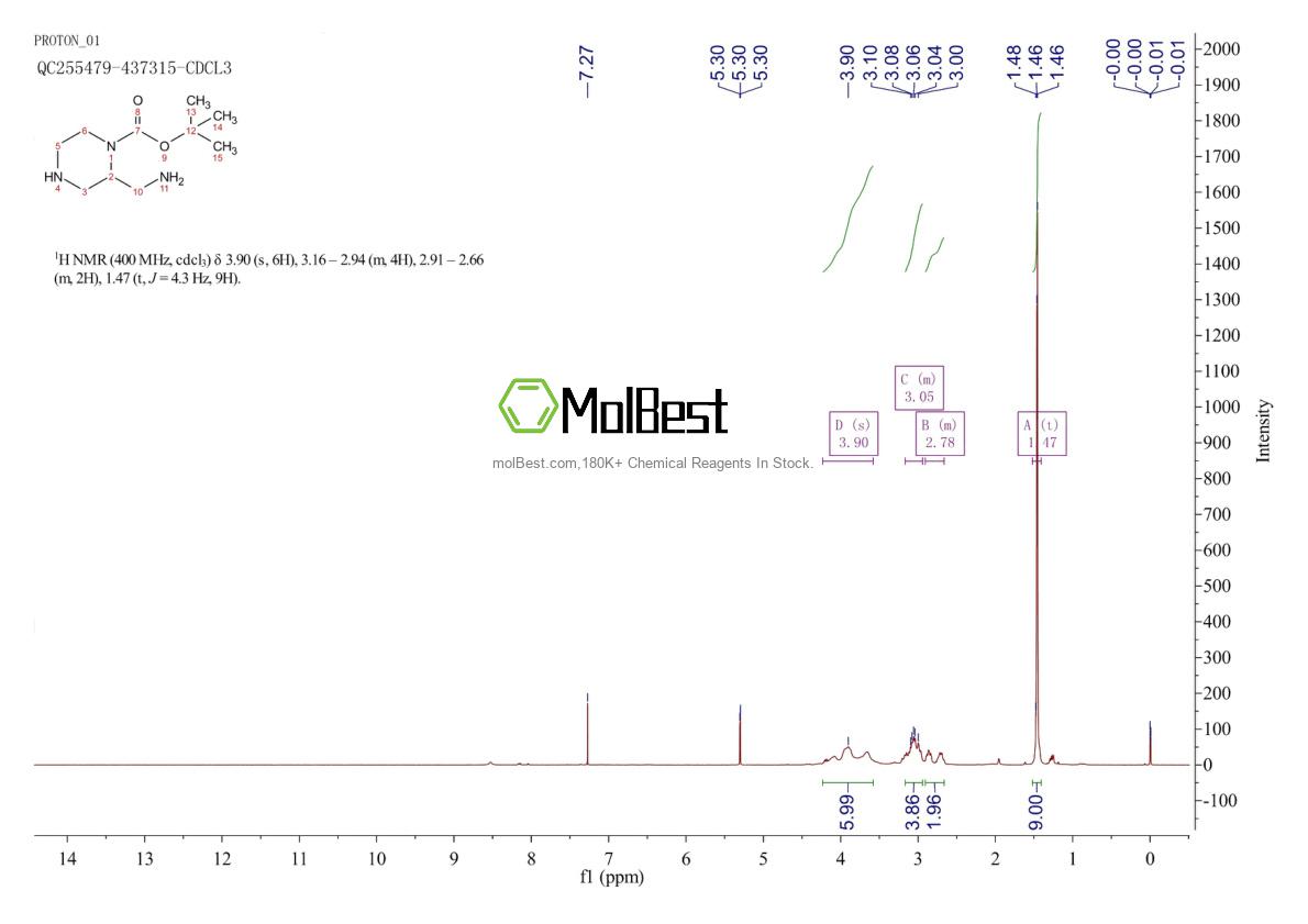 Physical sample testing spectrum (NMR) of 1441161-43-8