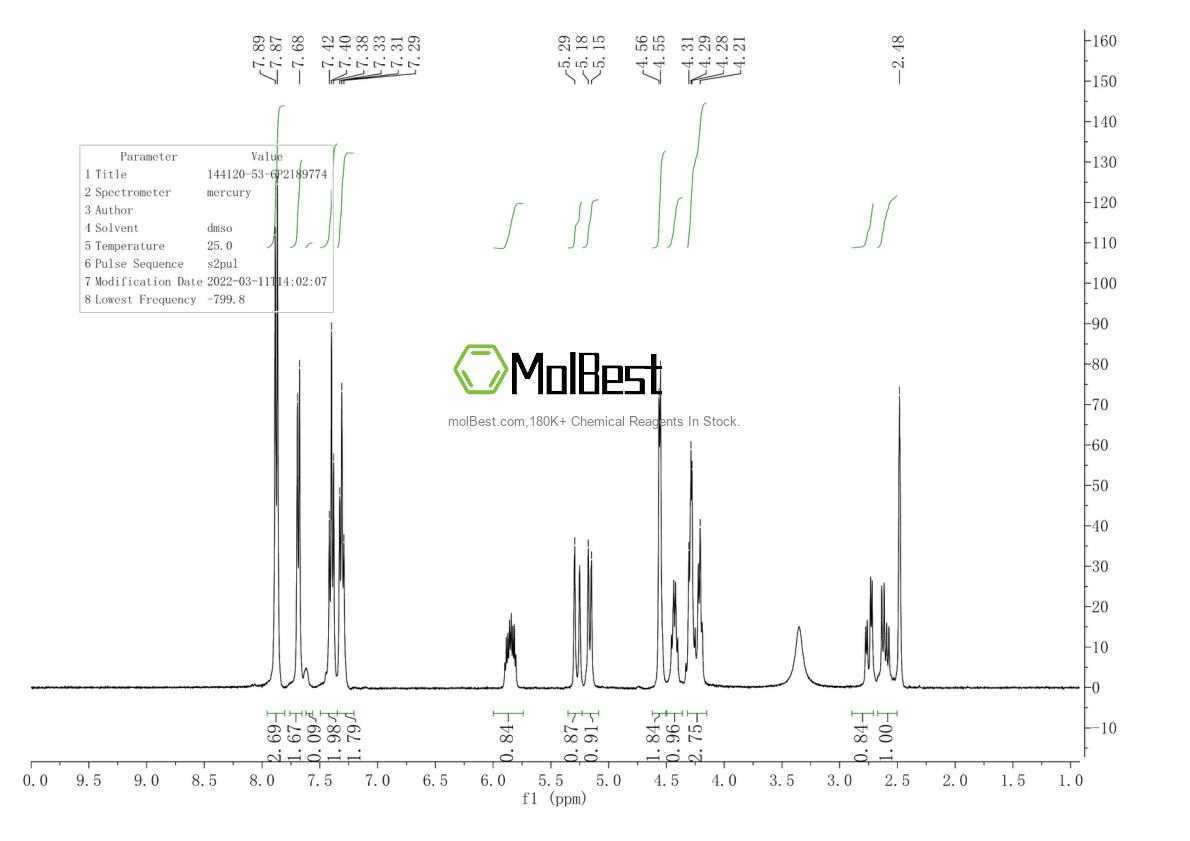 Physical sample testing spectrum (NMR) of 144120-53-6