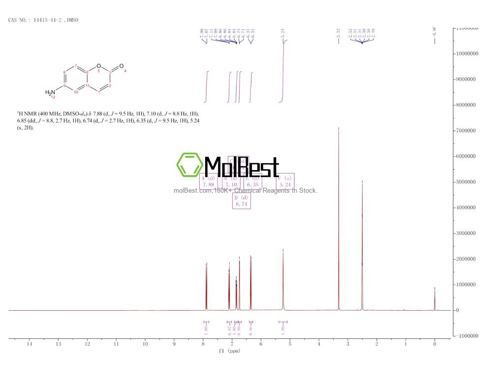 14415-44-2 fiziksel numune test spektrumu (NMR)