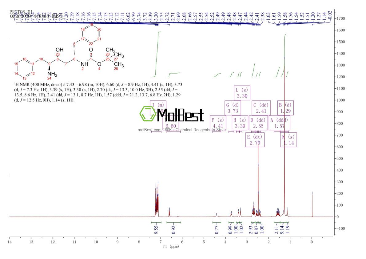 Physical sample testing spectrum (NMR) of 144163-85-9