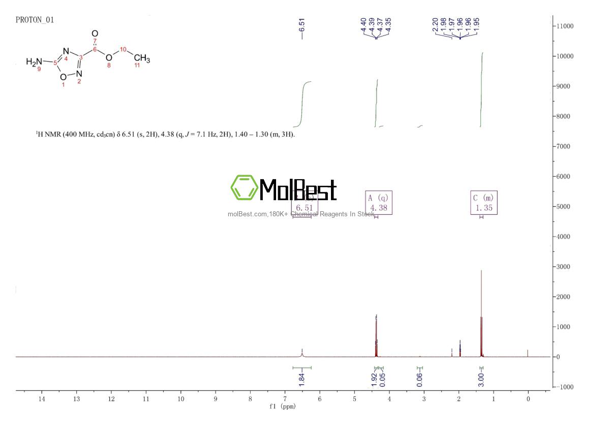 Physical sample testing spectrum (NMR) of 144167-51-1