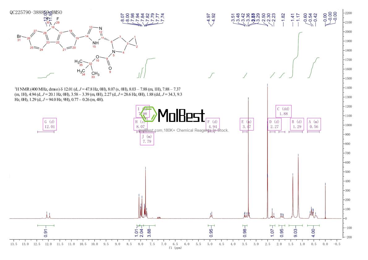 Spektrum pengujian sampel fisik (NMR) 1441670-89-8