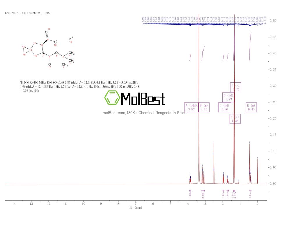 1441673-92-2 fiziksel numune test spektrumu (NMR)