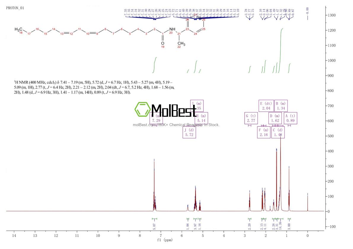 Physical sample testing spectrum (NMR) of 14417-88-0