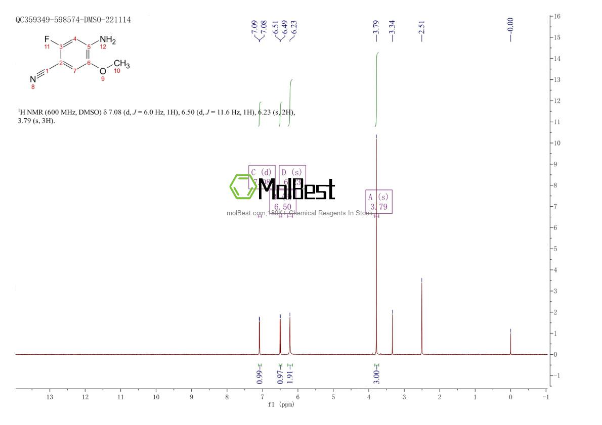 Physical sample testing spectrum (NMR) of 1441723-24-5