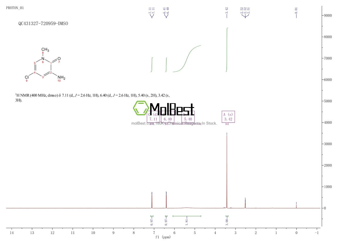 Physical sample testing spectrum (NMR) of 1441769-24-9