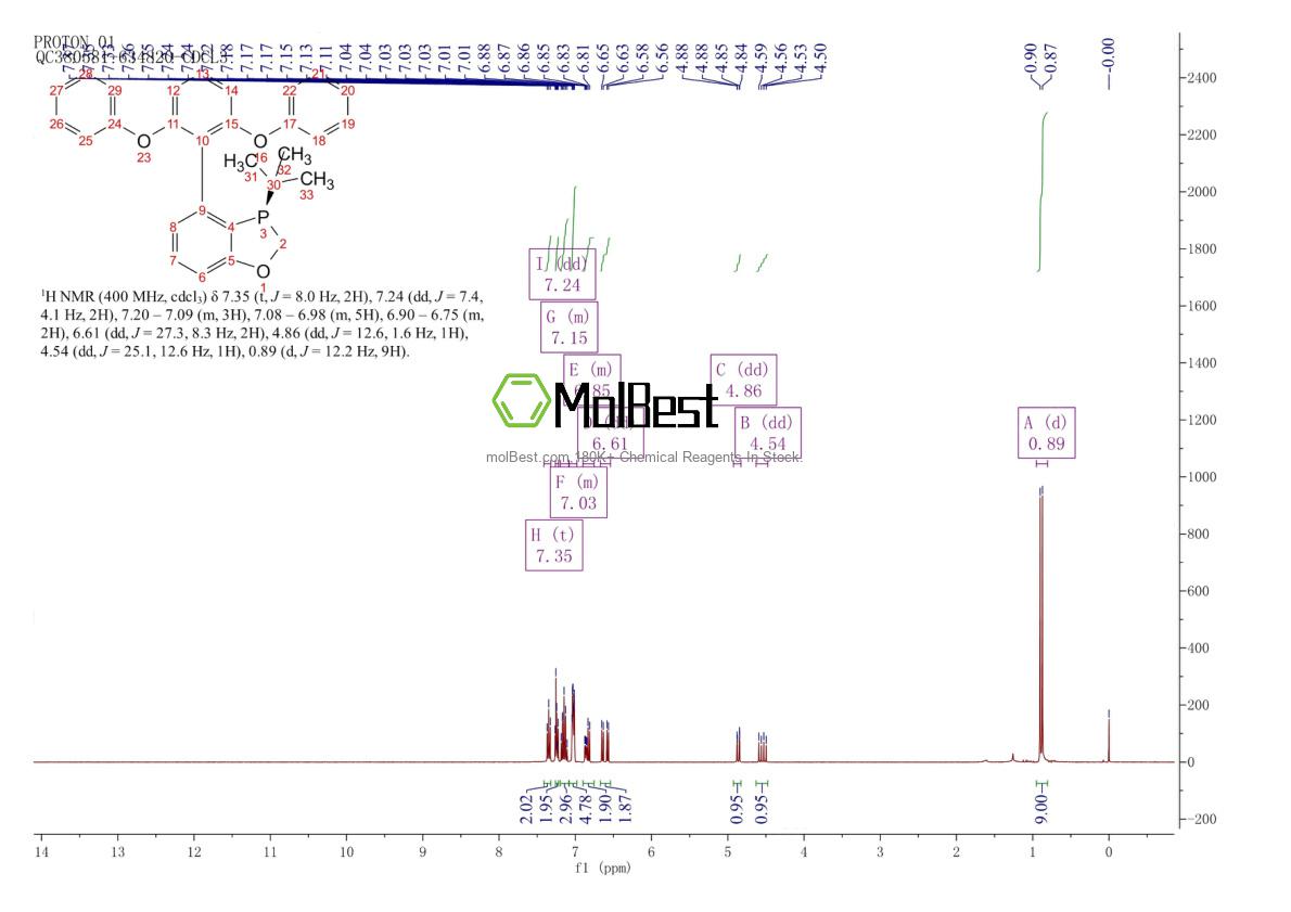 Physical sample testing spectrum (NMR) of 1441830-74-5
