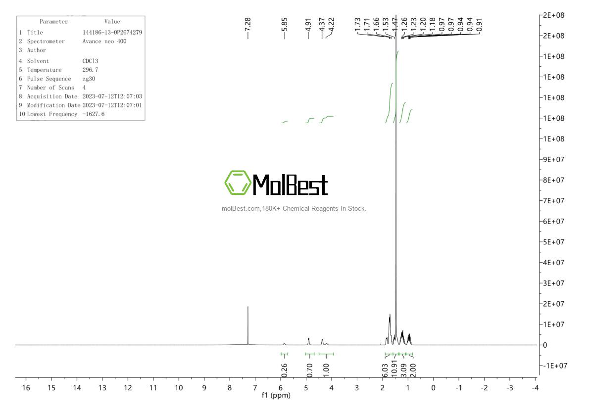 Physical sample testing spectrum (NMR) of 144186-13-0