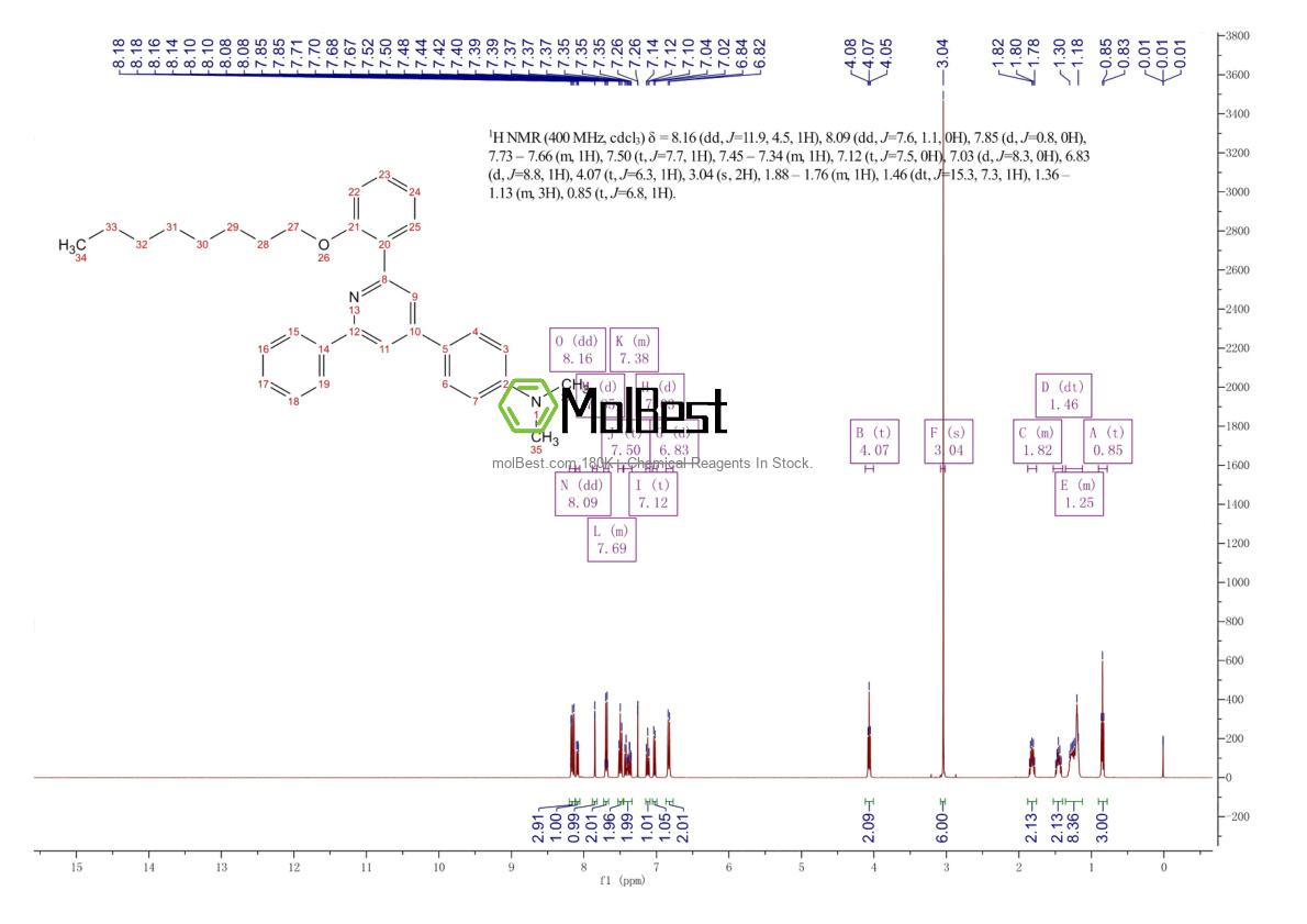 Physical sample testing spectrum (NMR) of 144190-25-0