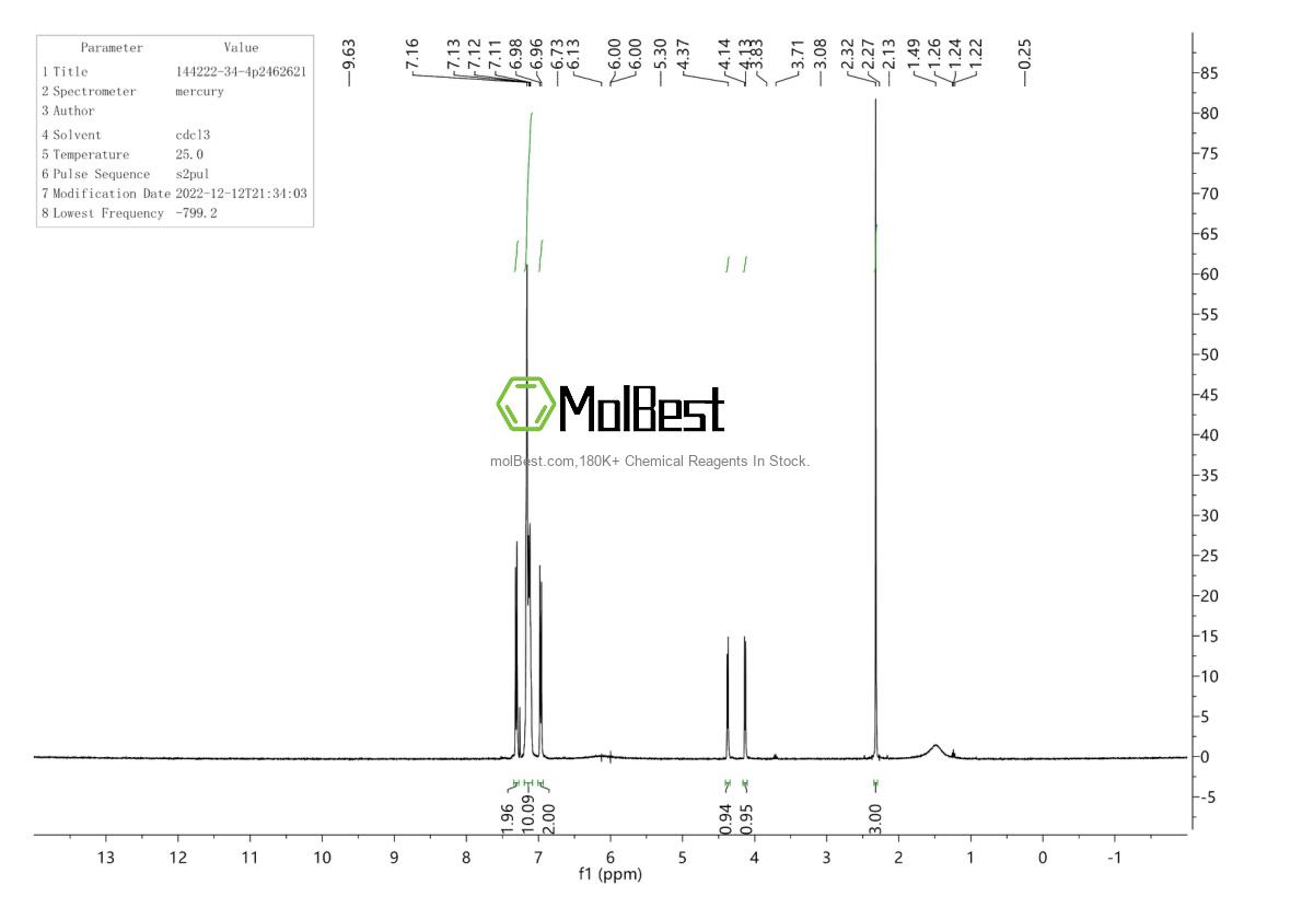 Physical sample testing spectrum (NMR) of 144222-34-4