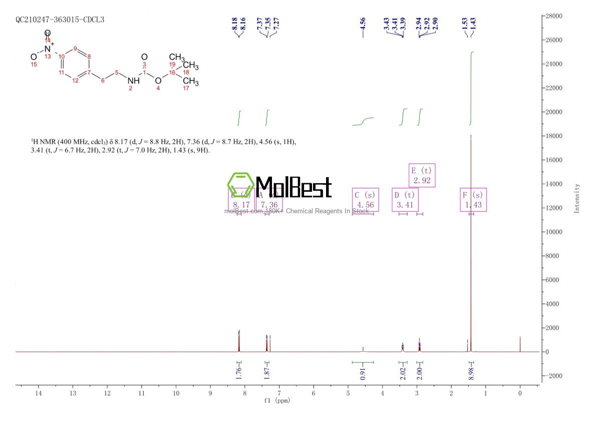 Physical sample testing spectrum (NMR) of 144226-16-4
